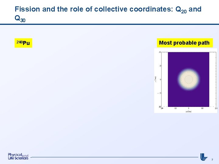 Fission and the role of collective coordinates: Q 20 and Q 30 240 Pu