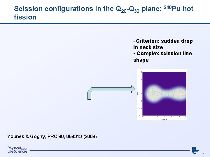 Scission configurations in the Q 20 -Q 30 plane: 240 Pu hot fission •
