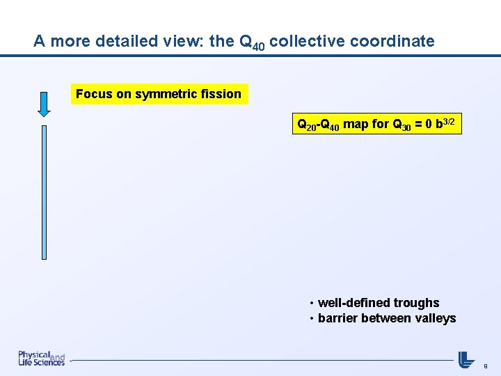 A more detailed view: the Q 40 collective coordinate Focus on symmetric fission Q