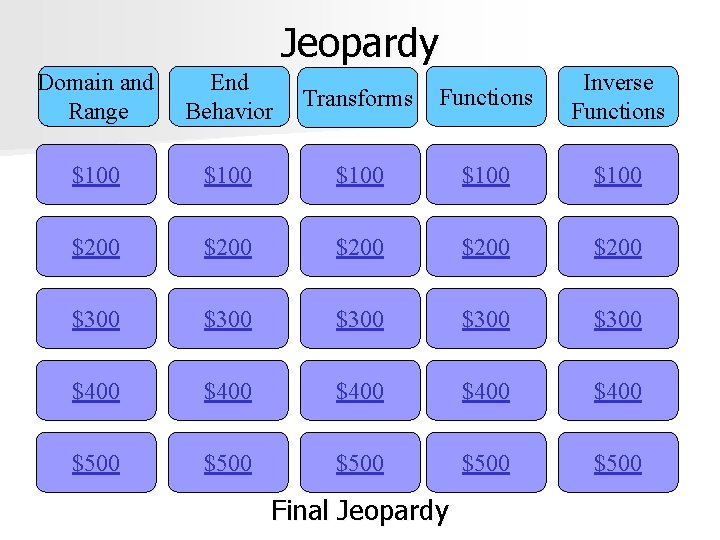 Jeopardy Domain and Range End Behavior Transforms Functions Inverse Functions $100 $100 $200 $200