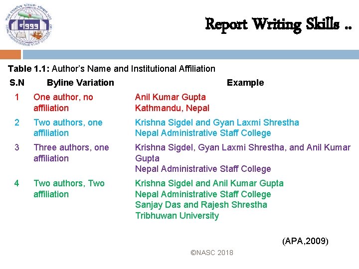 Report Writing Skills. . Table 1. 1: Author’s Name and Institutional Affiliation S. N