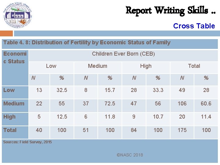 Report Writing Skills. . Cross Table 4. 8: Distribution of Fertility by Economic Status