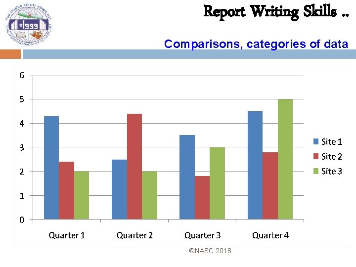 Report Writing Skills. . Comparisons, categories of data ©NASC 2018 