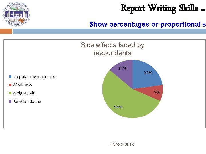 Report Writing Skills. . Show percentages or proportional s Side effects faced by respondents