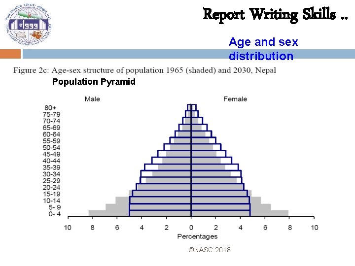 Report Writing Skills. . Age and sex distribution Population Pyramid ©NASC 2018 