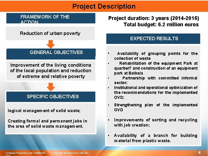 Project Description FRAMEWORK OF THE ACTION Project duration: 3 years (2014 -2016) Total budget: