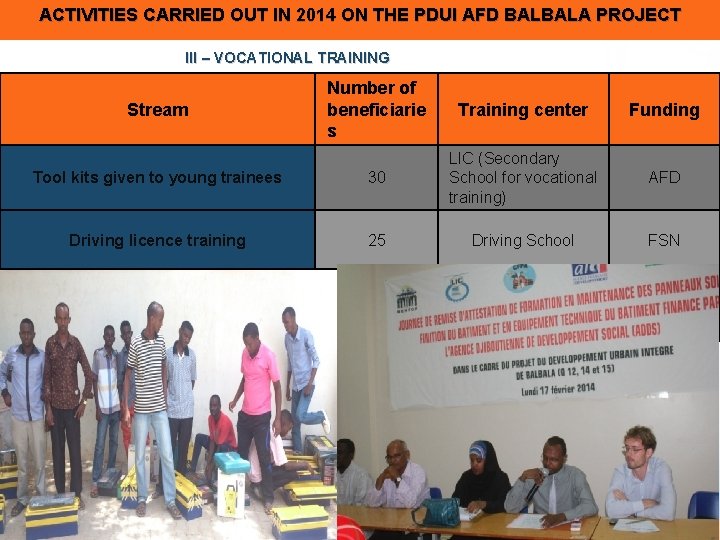 ACTIVITIES CARRIED OUT IN 2014 ON THE PDUI AFD BALBALA PROJECT III – VOCATIONAL