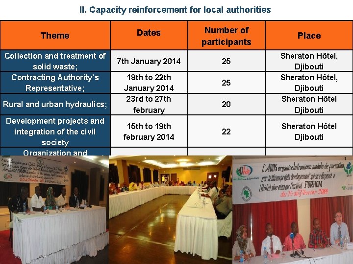 II. Capacity reinforcement for local authorities Theme Collection and treatment of solid waste; Contracting