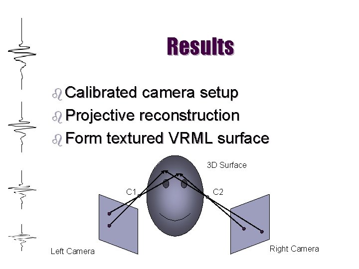 Results b Calibrated camera setup b Projective reconstruction b Form textured VRML surface 3