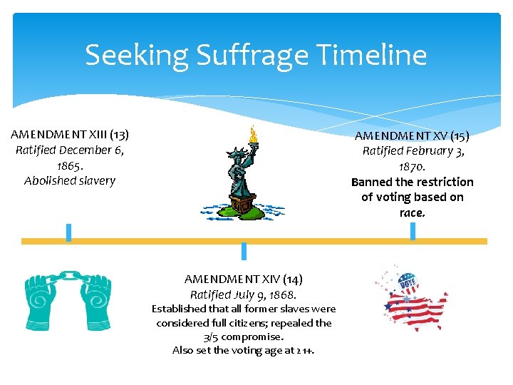 Seeking Suffrage Timeline AMENDMENT XIII (13) Ratified December 6, 1865. Abolished slavery AMENDMENT XV