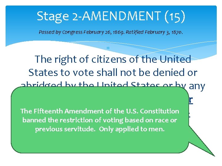 Stage 2 -AMENDMENT (15) Passed by Congress February 26, 1869. Ratified February 3, 1870.