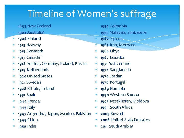 Timeline of Women’s suffrage 1893 New Zealand 1902 Australia 1 1906 Finland 1913 Norway