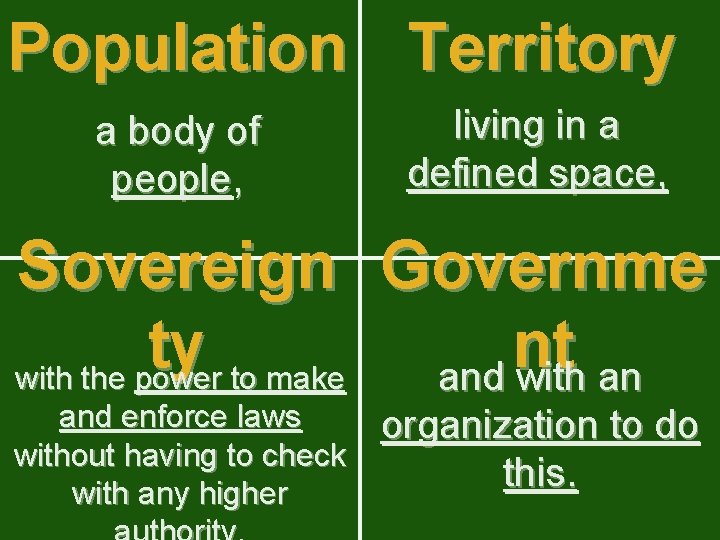 Population Territory a body of people, living in a defined space, Sovereign Governme ty Population Territory a body of people, living in a defined space, Sovereign Governme ty