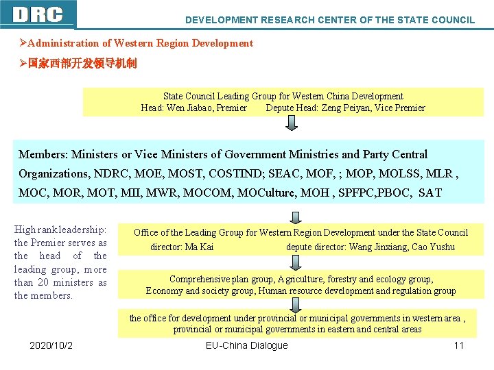 DEVELOPMENT RESEARCH CENTER OF THE STATE COUNCIL ØAdministration of Western Region Development Ø国家西部开发领导机制 State