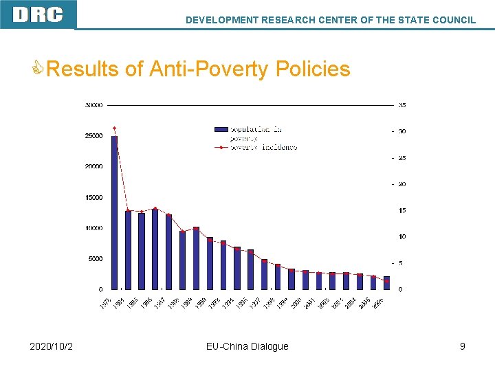 DEVELOPMENT RESEARCH CENTER OF THE STATE COUNCIL CResults of Anti-Poverty Policies DRC 2020/10/2 EU-China