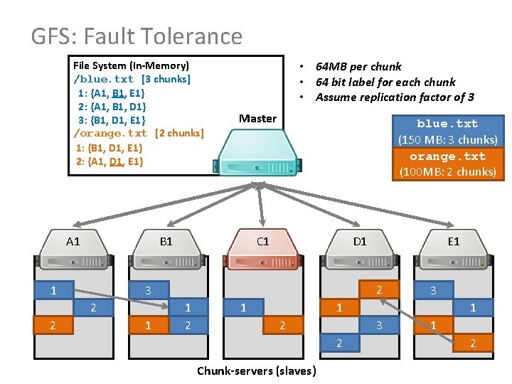 GFS: Fault Tolerance File System (In-Memory) /blue. txt [3 chunks] 1: {A 1, B