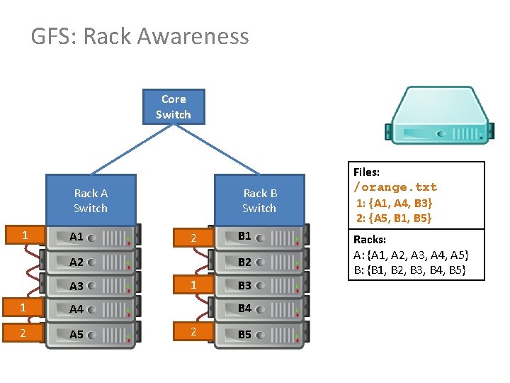 GFS: Rack Awareness Core Switch Rack B Switch Rack A Switch 1 A 1