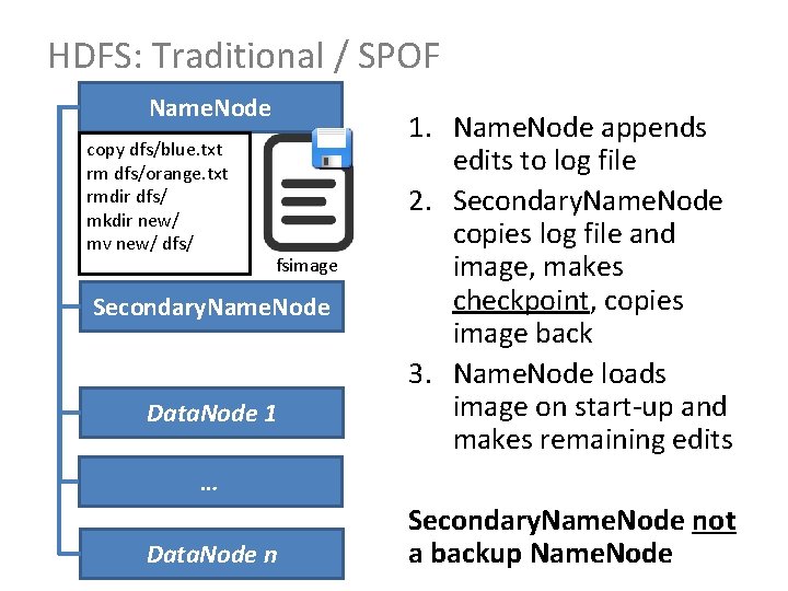 HDFS: Traditional / SPOF Name. Node copy dfs/blue. txt rm dfs/orange. txt rmdir dfs/