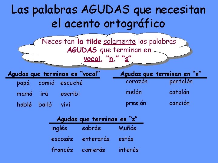 Las palabras AGUDAS que necesitan el acento ortográfico Necesitan la tilde solamente las palabras