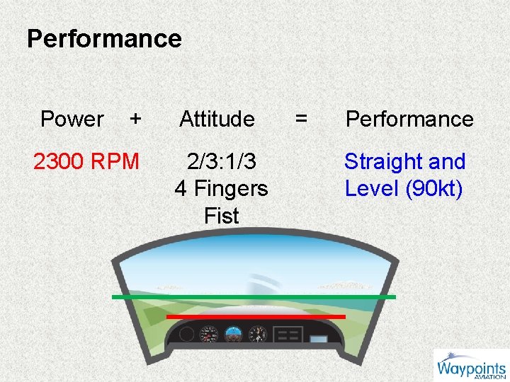 Performance Power + 2300 RPM Attitude 2/3: 1/3 4 Fingers Fist = Performance Straight