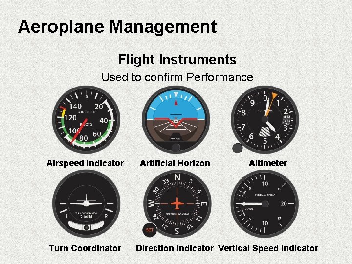 Aeroplane Management Flight Instruments Used to confirm Performance Airspeed Indicator Turn Coordinator Artificial Horizon