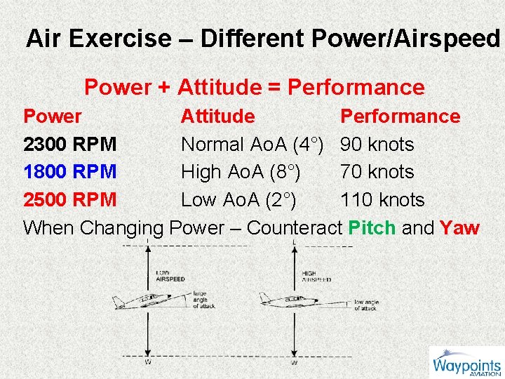 Air Exercise – Different Power/Airspeed Power + Attitude = Performance Power Attitude Performance 2300