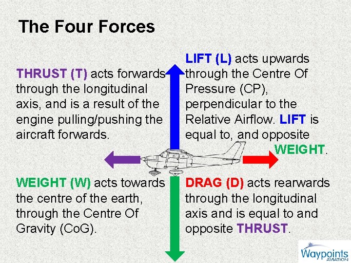 The Four Forces THRUST (T) acts forwards through the longitudinal axis, and is a