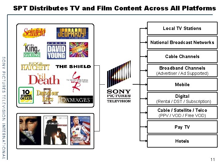 SPT Distributes TV and Film Content Across All Platforms Local TV Stations National Broadcast