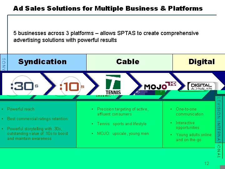 Ad Sales Solutions for Multiple Business & Platforms 5 businesses across 3 platforms –