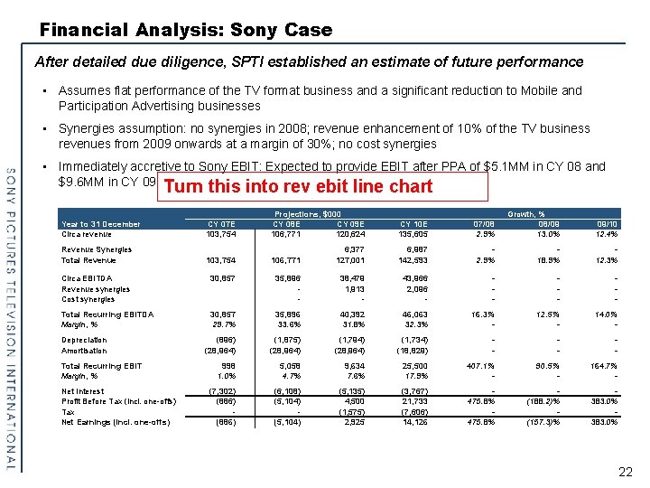 Financial Analysis: Sony Case After detailed due diligence, SPTI established an estimate of future