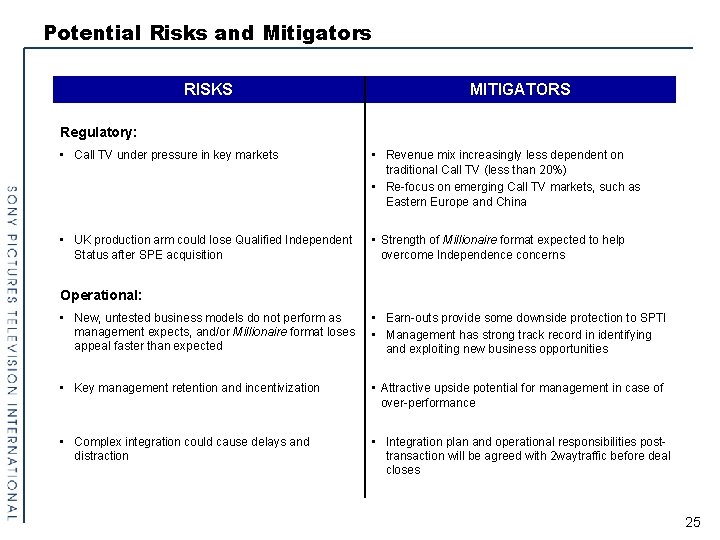 Potential Risks and Mitigators RISKS MITIGATORS Regulatory: • Call TV under pressure in key