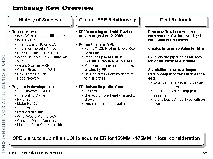 Embassy Row Overview History of Success Current SPE Relationship • Recent shows: § Who