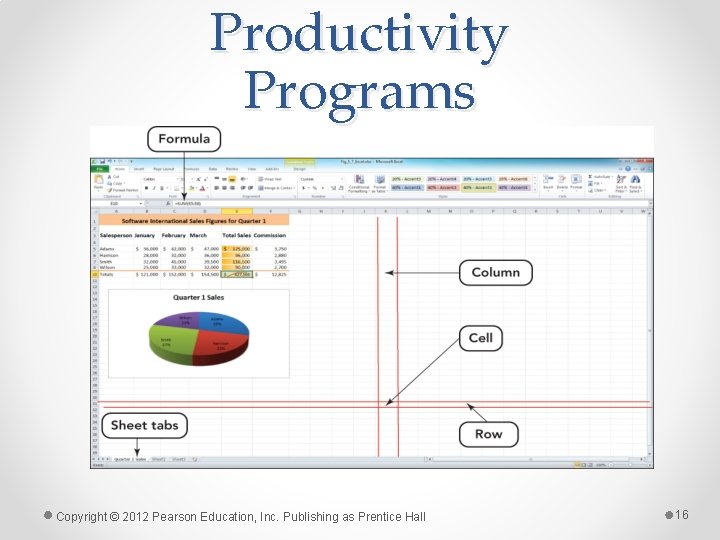 Productivity Programs Copyright © 2012 Pearson Education, Inc. Publishing as Prentice Hall 16 