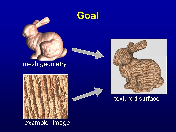 Goal mesh geometry ? textured surface “example” image 