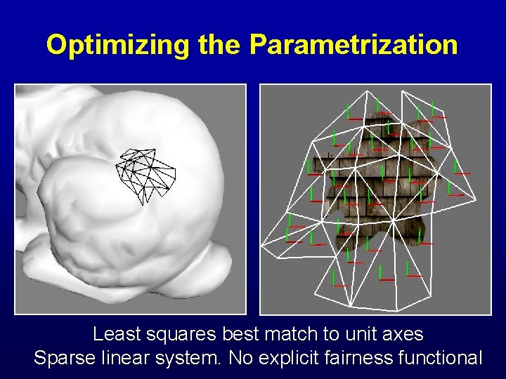 Optimizing the Parametrization Least squares best match to unit axes Sparse linear system. No