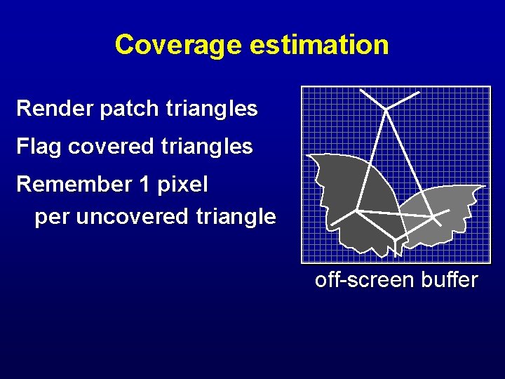 Coverage estimation Render patch triangles Flag covered triangles Remember 1 pixel per uncovered triangle