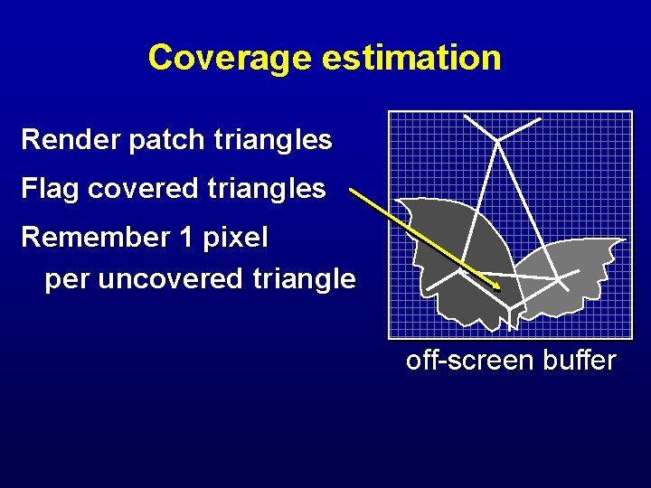 Coverage estimation Render patch triangles Flag covered triangles Remember 1 pixel per uncovered triangle