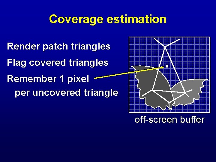 Coverage estimation Render patch triangles Flag covered triangles Remember 1 pixel per uncovered triangle