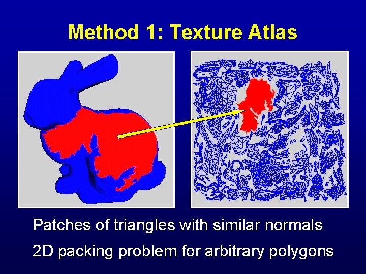 Method 1: Texture Atlas Patches of triangles with similar normals 2 D packing problem