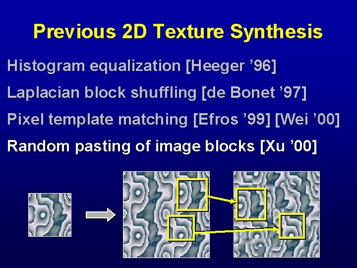 Previous 2 D Texture Synthesis Histogram equalization [Heeger ’ 96] Laplacian block shuffling [de