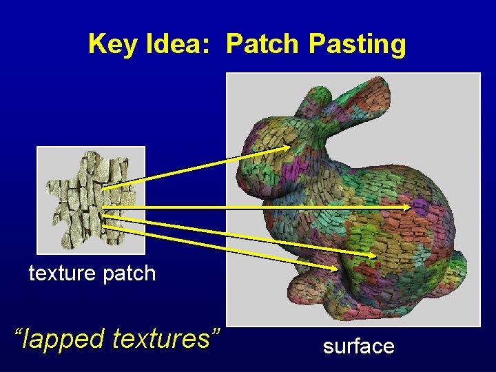 Key Idea: Patch Pasting texture patch “lapped textures” surface 