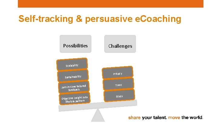 Self-tracking & persuasive e. Coaching Possibilities Challenges Scalability Privacy Sustainability Just-in-time tailore feedback Trust