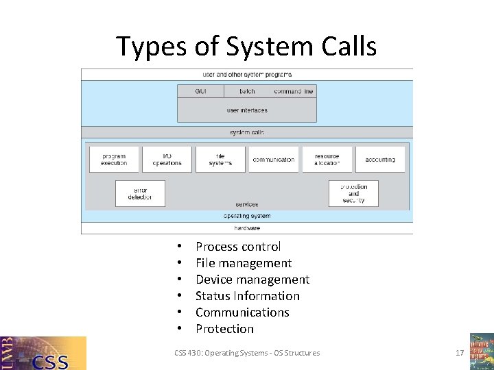 Types of System Calls • • • Process control File management Device management Status