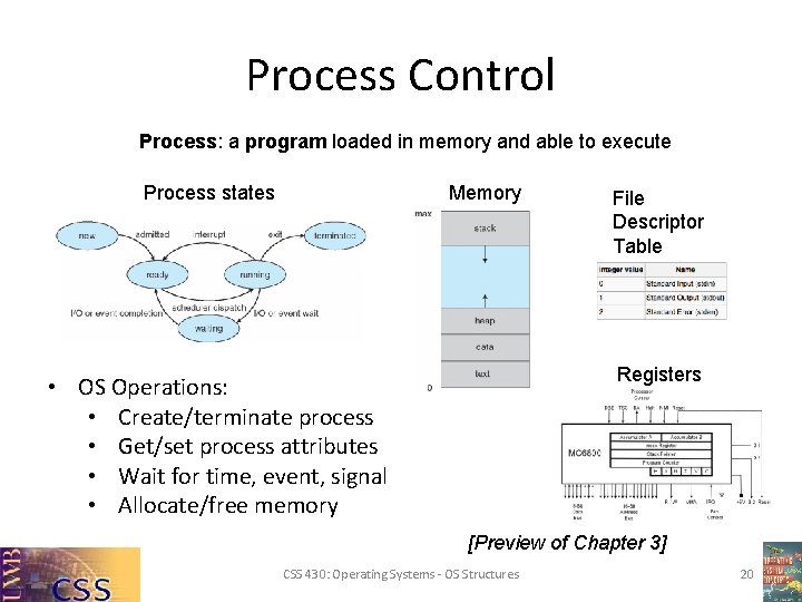 Process Control Process: a program loaded in memory and able to execute Process states
