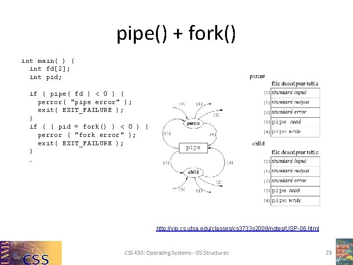 pipe() + fork() int main( ) { int fd[2]; int pid; if ( pipe(