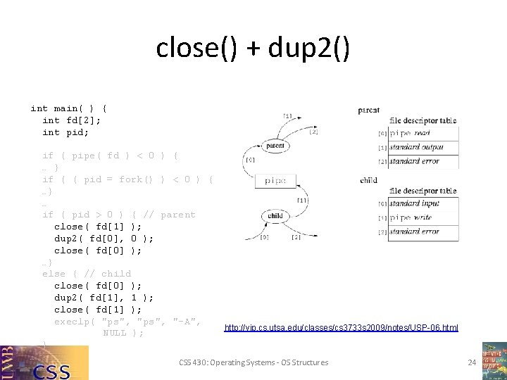 close() + dup 2() int main( ) { int fd[2]; int pid; if (