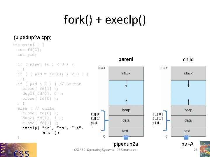 fork() + execlp() (pipedup 2 a. cpp) int main( ) { int fd[2]; int