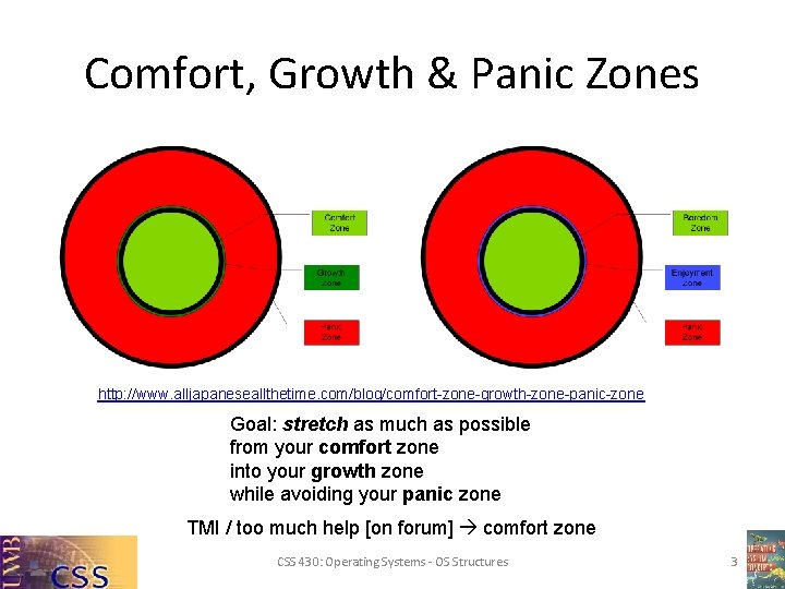 Comfort, Growth & Panic Zones http: //www. alljapaneseallthetime. com/blog/comfort-zone-growth-zone-panic-zone Goal: stretch as much as