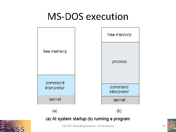MS-DOS execution (a) At system startup (b) running a program CSS 430: Operating Systems