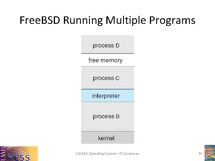 Free. BSD Running Multiple Programs CSS 430: Operating Systems - OS Structures 32 